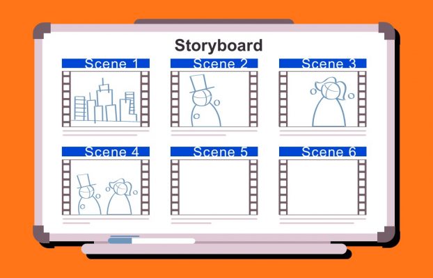 Apa Itu Storyboard Cara Membuat Untuk Video Animasi